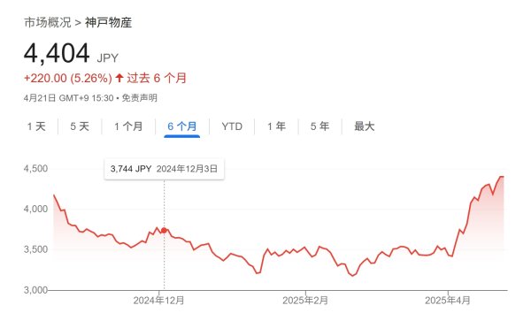 美林配资 关税阴霾下的避险新风向：亚洲消费股、印度银行股和日本长债