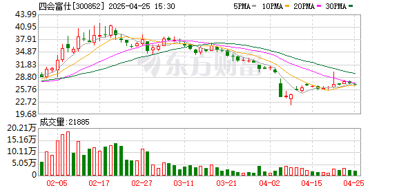华丰金服 四会富仕2025年一季度净利润同比减少38.08% 已连续8个季度下滑
