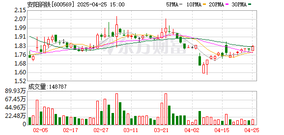联丰优配  安阳钢铁披露筹划重大资产重组进展 各项工作正在有序推进
