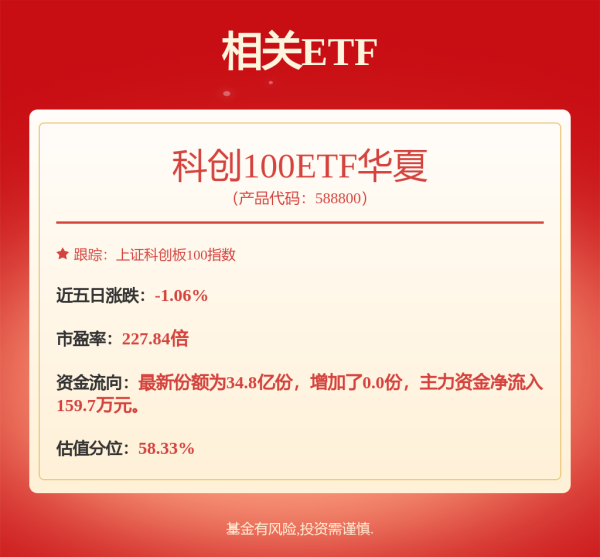 亚金配资 5月23日冠宇转债下跌0.61%，转股溢价率92.27%