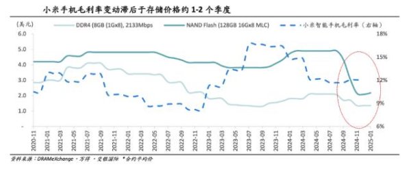 易云达 ASP与存储成本的双螺旋：小米手机毛利率反弹在何时？