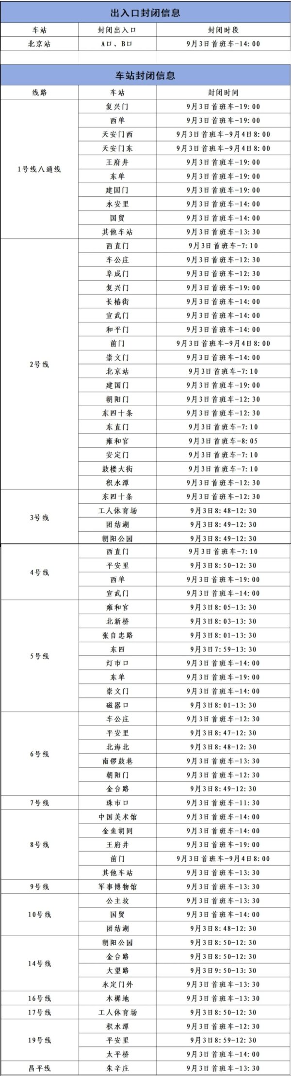 辉煌配资 9月3日北京地铁线路运营调整汇总，请提前安排好出行计划