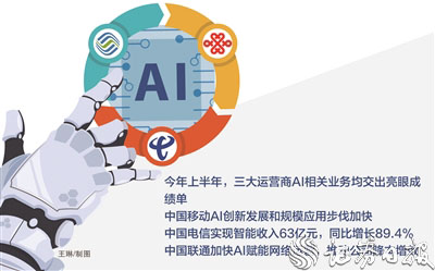 易速宝 三大运营商上半年加码布局AI应用