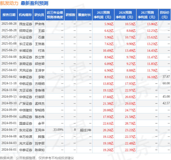 华泰优配 东吴证券: 给予航发动力买入评级